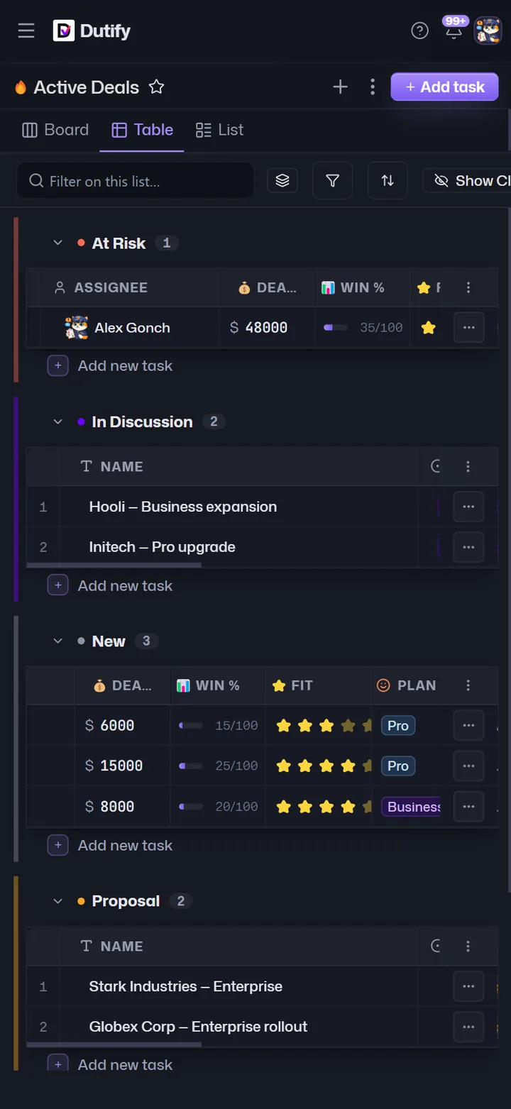 Dutify Cloud on a phone - Active Deals in mobile view