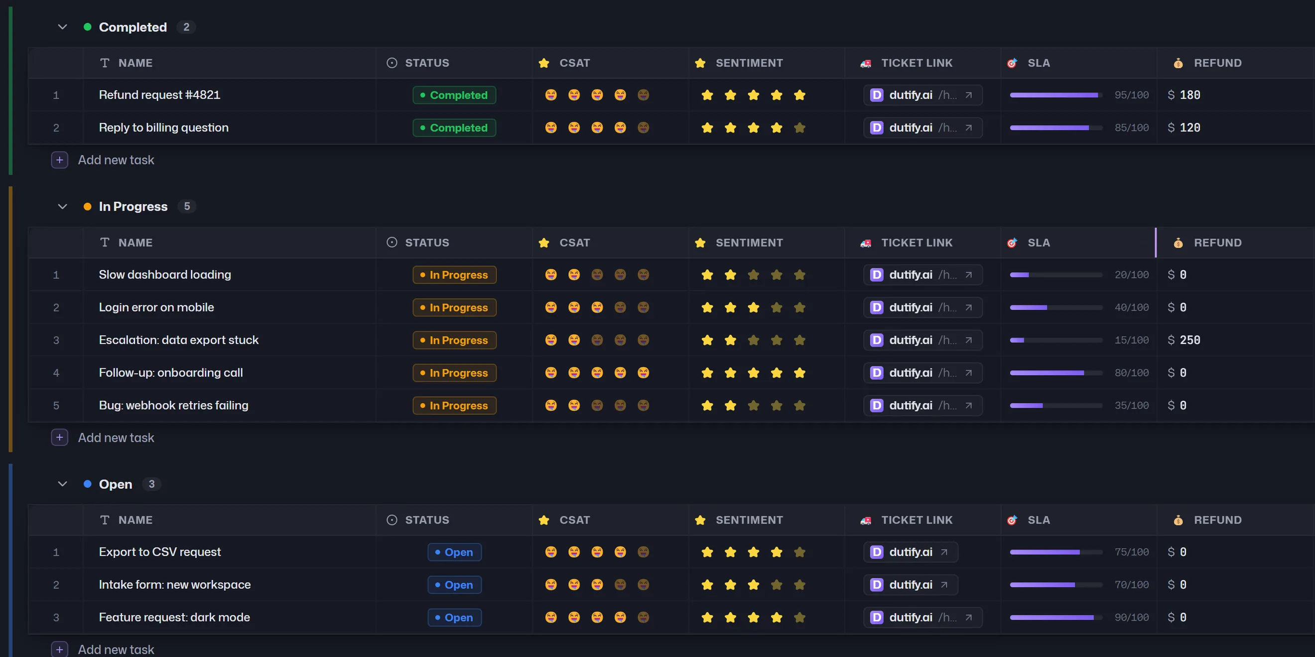 Support Queue: bugs, feature requests and follow-up